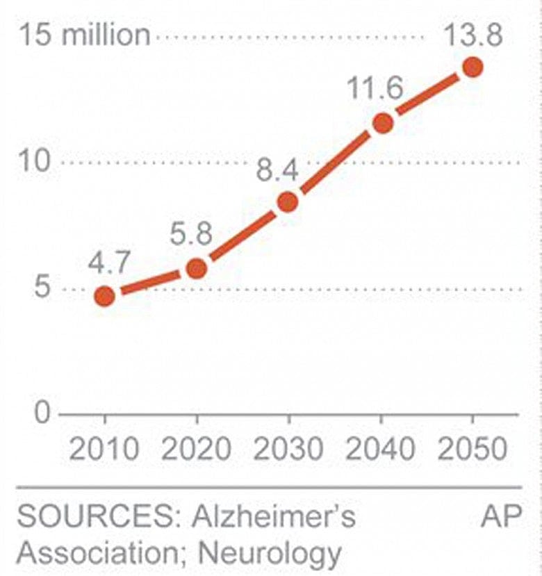 The link between sleep and alzheimer’s