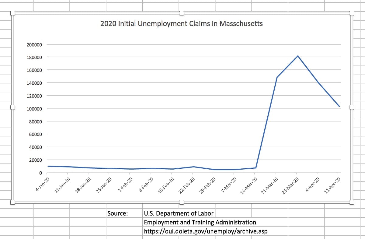 Re-Open the Economy More Quickly, Massachusetts House Republican Leader Says