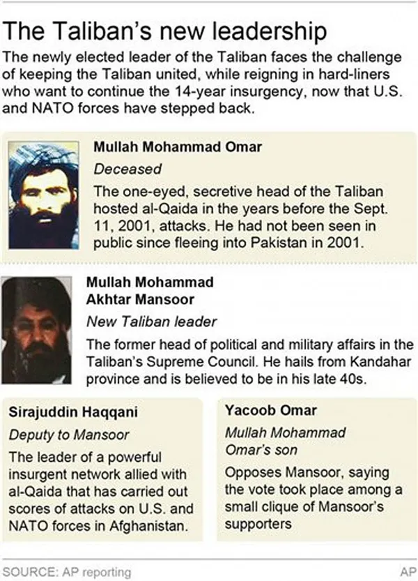 Death of Taliban leader roils Afghan politics