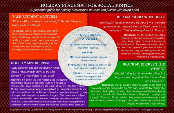 Harvard reverses course on ‘placemats for social justice’
