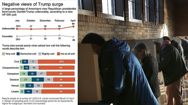 Voters turned off by Trump, Clinton, poll shows