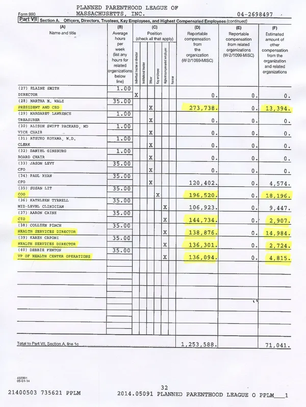 Planned Parenthood Perks — With These Salaries, They Need Our Money?
