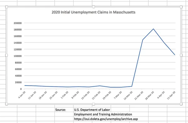 Re-Open the Economy More Quickly, Massachusetts House Republican Leader Says