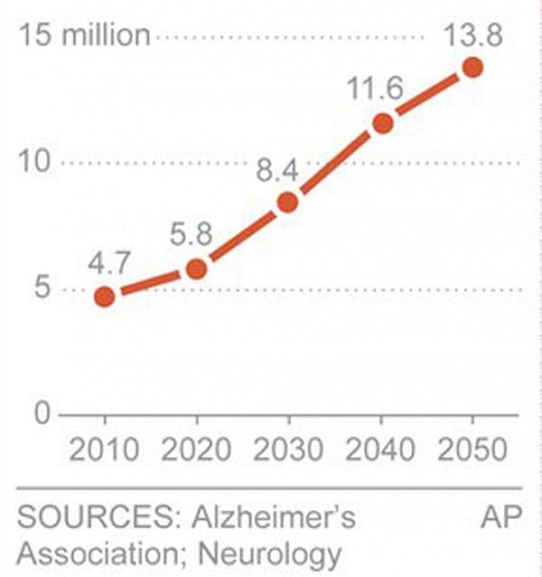 The link between sleep and alzheimer’s