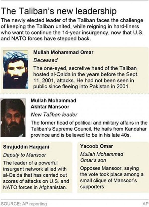 Death of Taliban leader roils Afghan politics