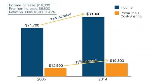Report breaks down health care cost trends in Massachusetts