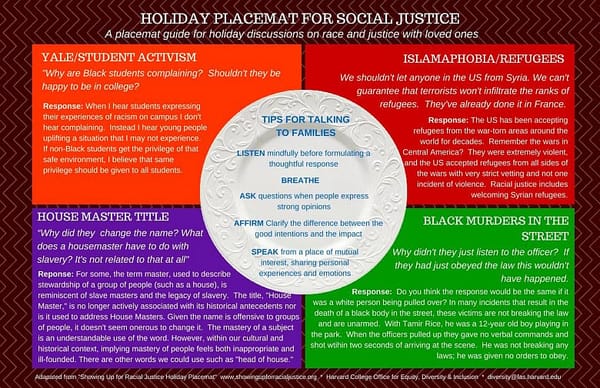 Harvard reverses course on ‘placemats for social justice’